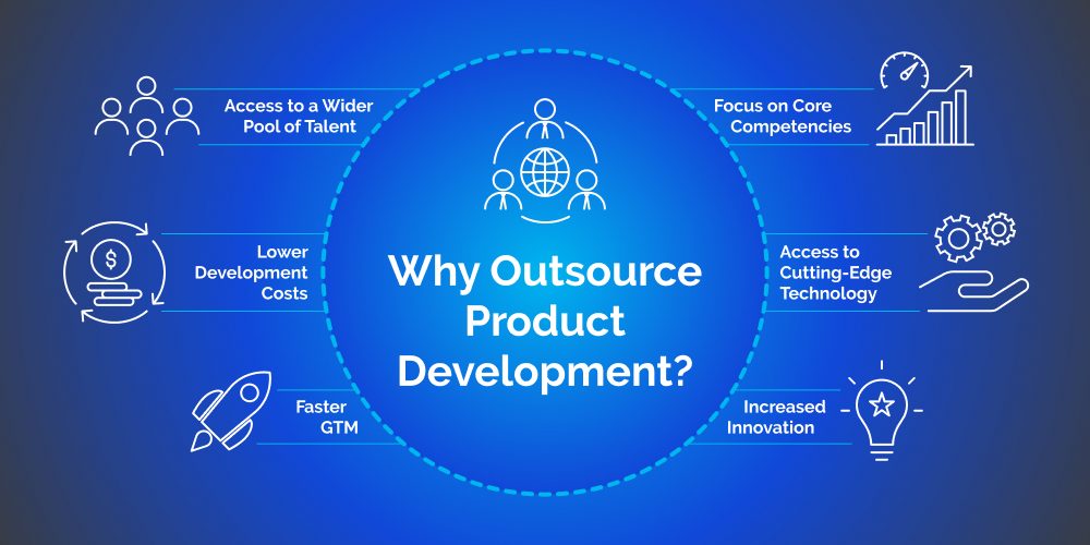 Software product development outsourcing