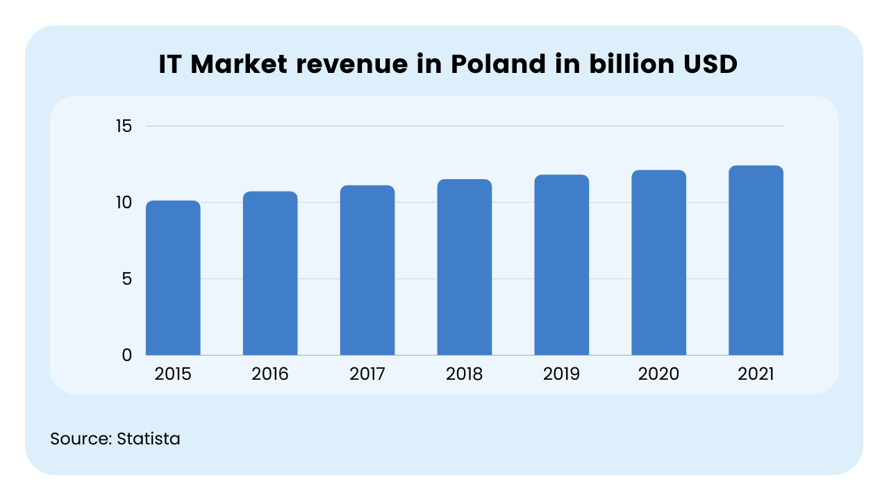 Software development poland