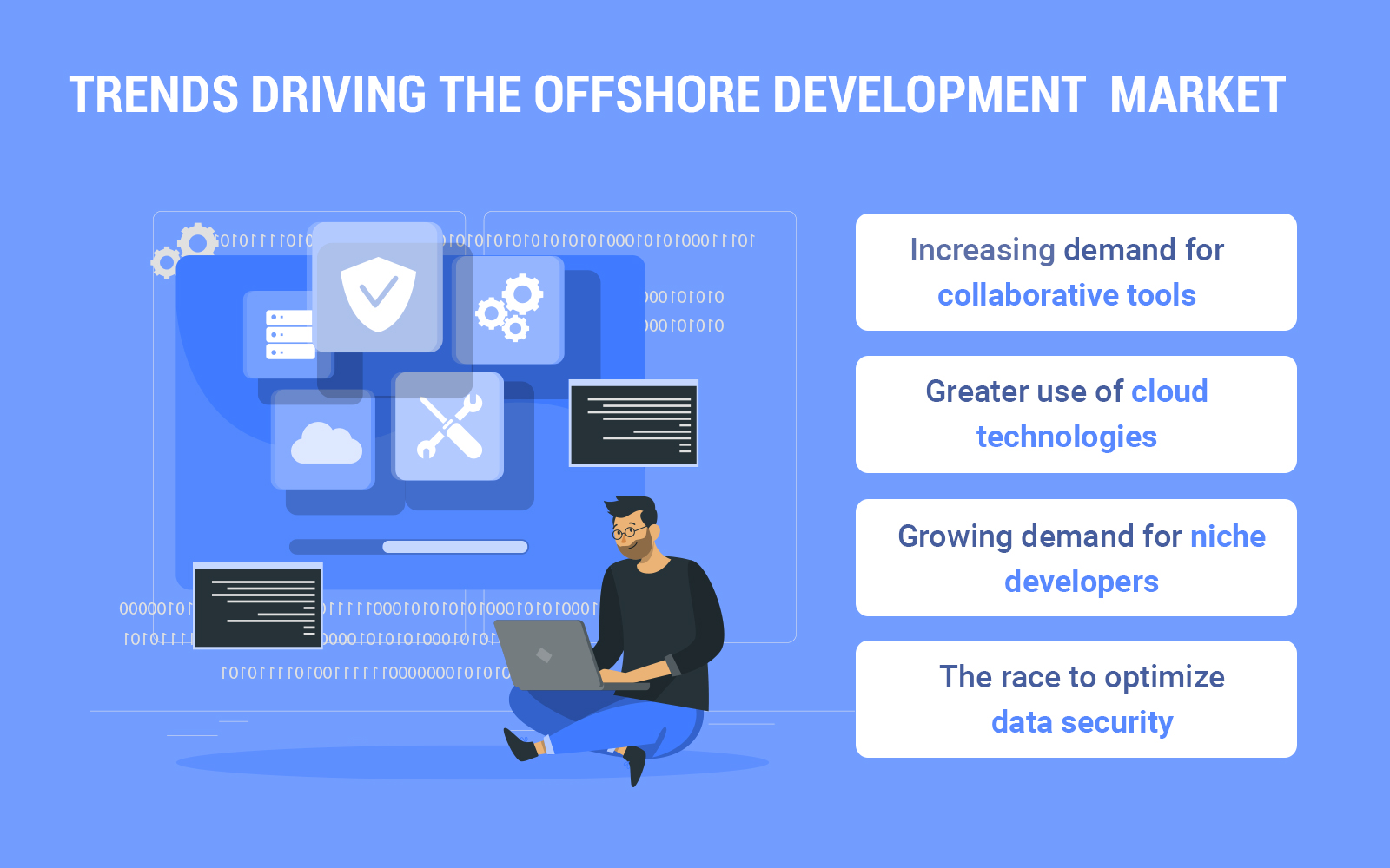 Development offshore software