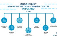 Offshore software development center meaning