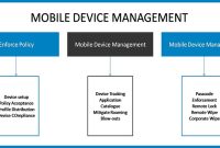 Which type of software enables centralized administration of mobile devices