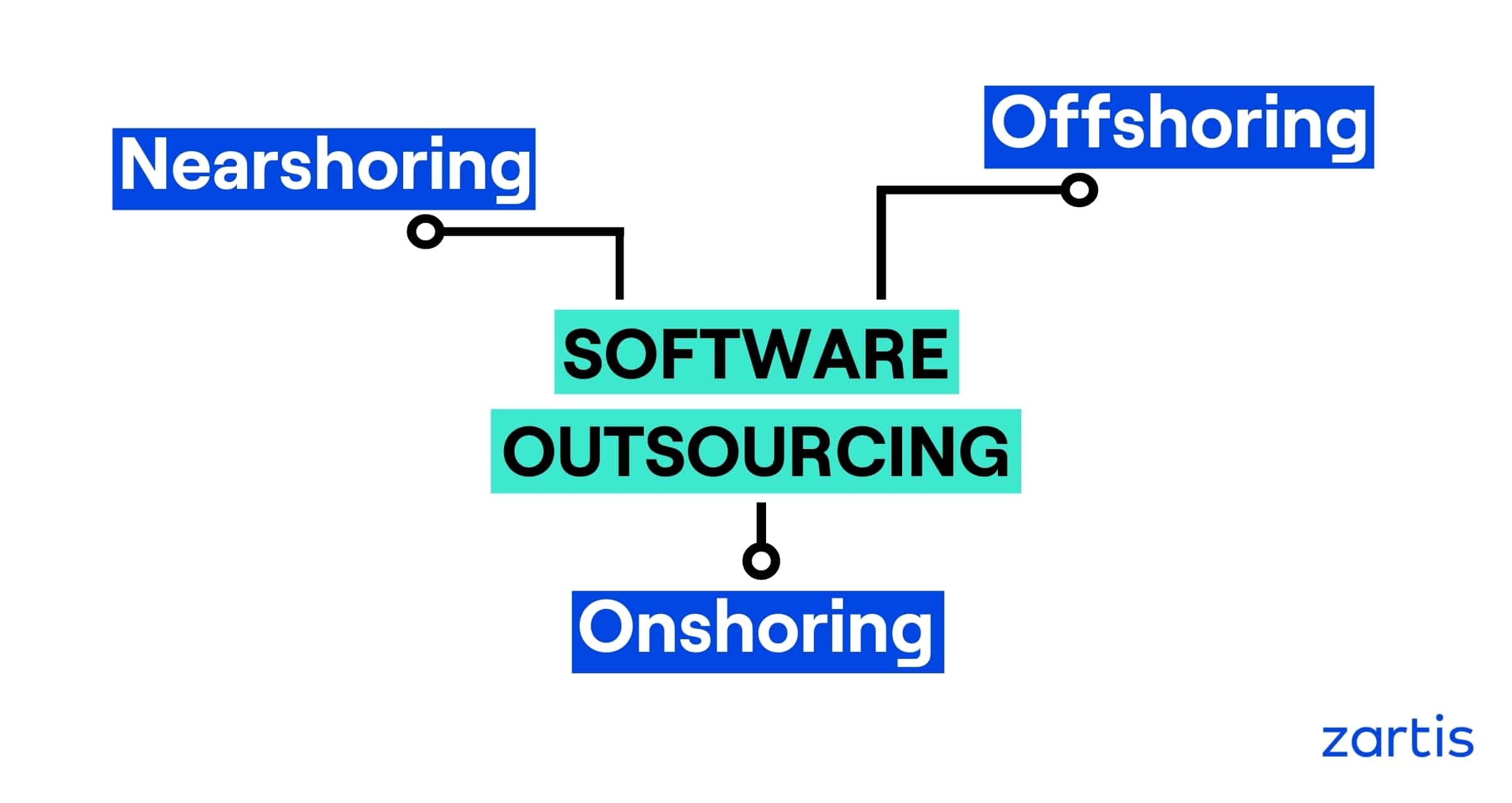 Onshoring software services company