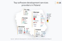 Software development poland