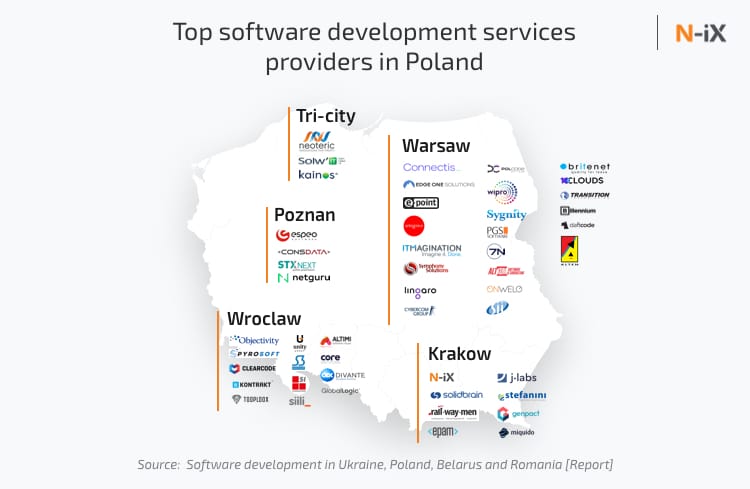 Software development poland