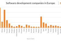 Outsourcing companies europe