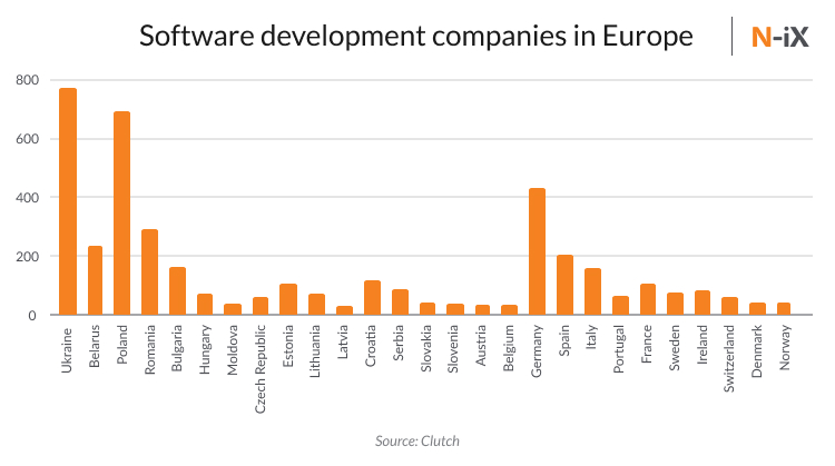 Outsourcing companies europe