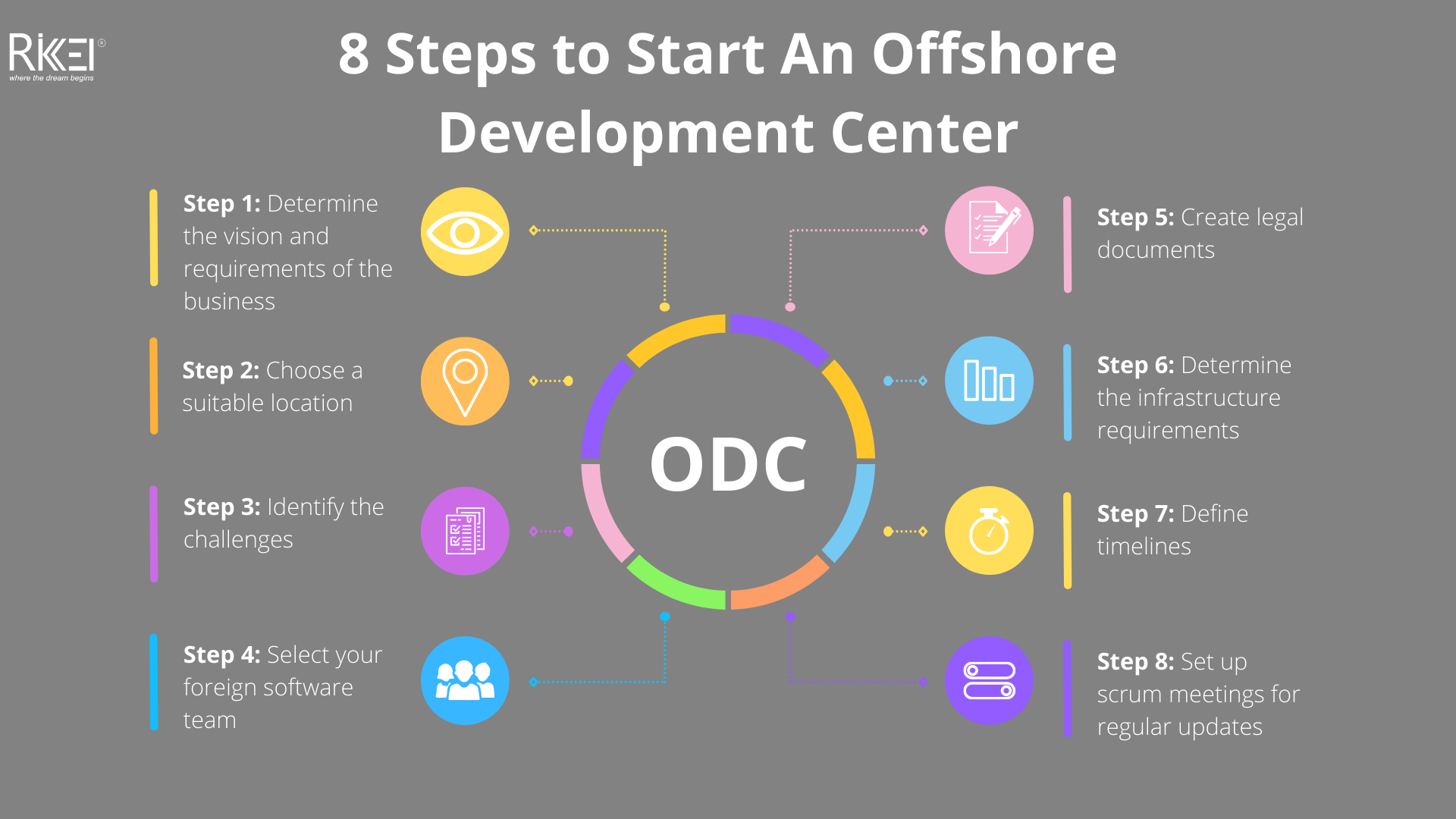 Development offshore center india software technologies nibo ppt powerpoint presentation sumati reach fc application custom off us out