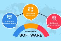 Outsource software development services