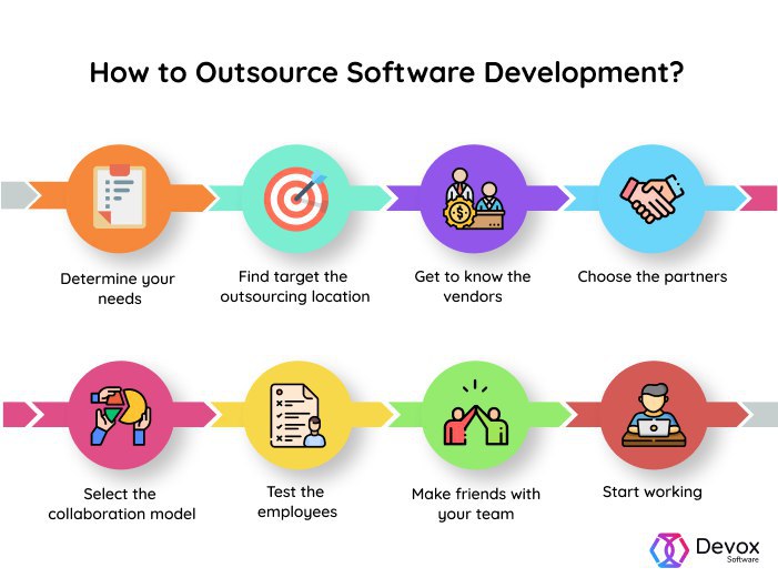 Software product development outsourcing