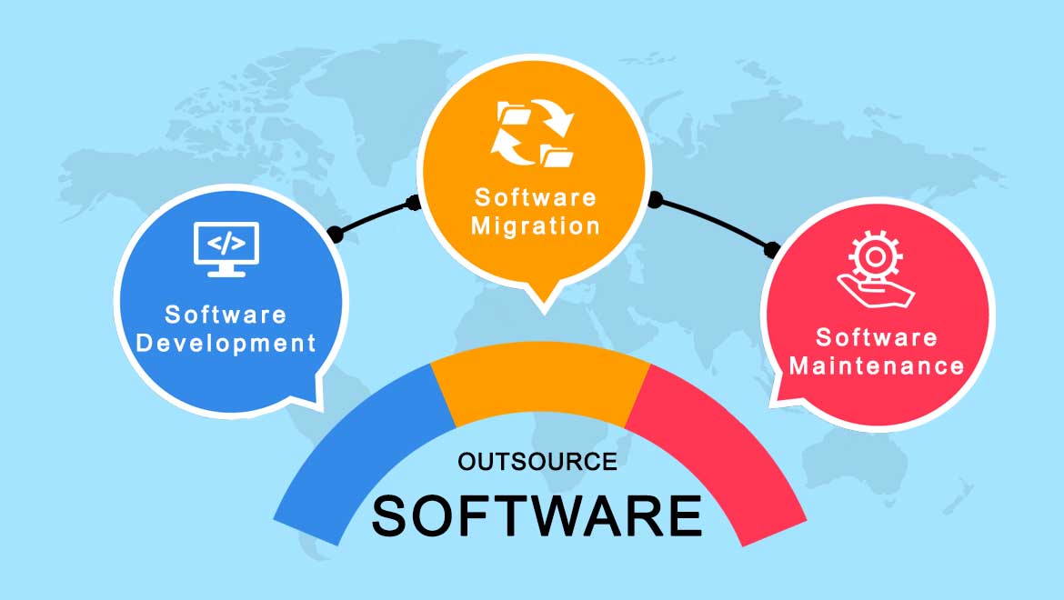 Outsource software development services